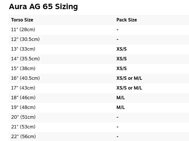 Aura 65 AG - Image 4