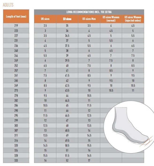 Women's Sirkos Evo GTX - Image 3